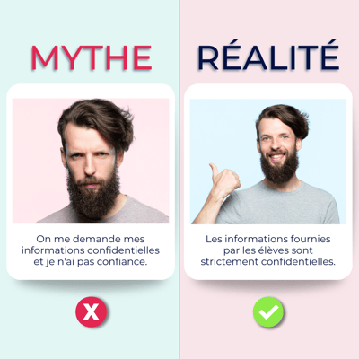 2024.08_INSTA_Mythe VS réalité_Protection des données