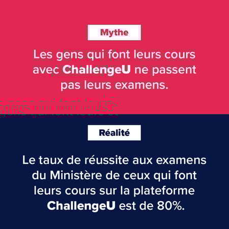 taux de réussite aux examens challengeu est de 80%
